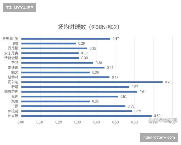 足球大数据应用革新，英超俱乐部引入AI战术分析系统
